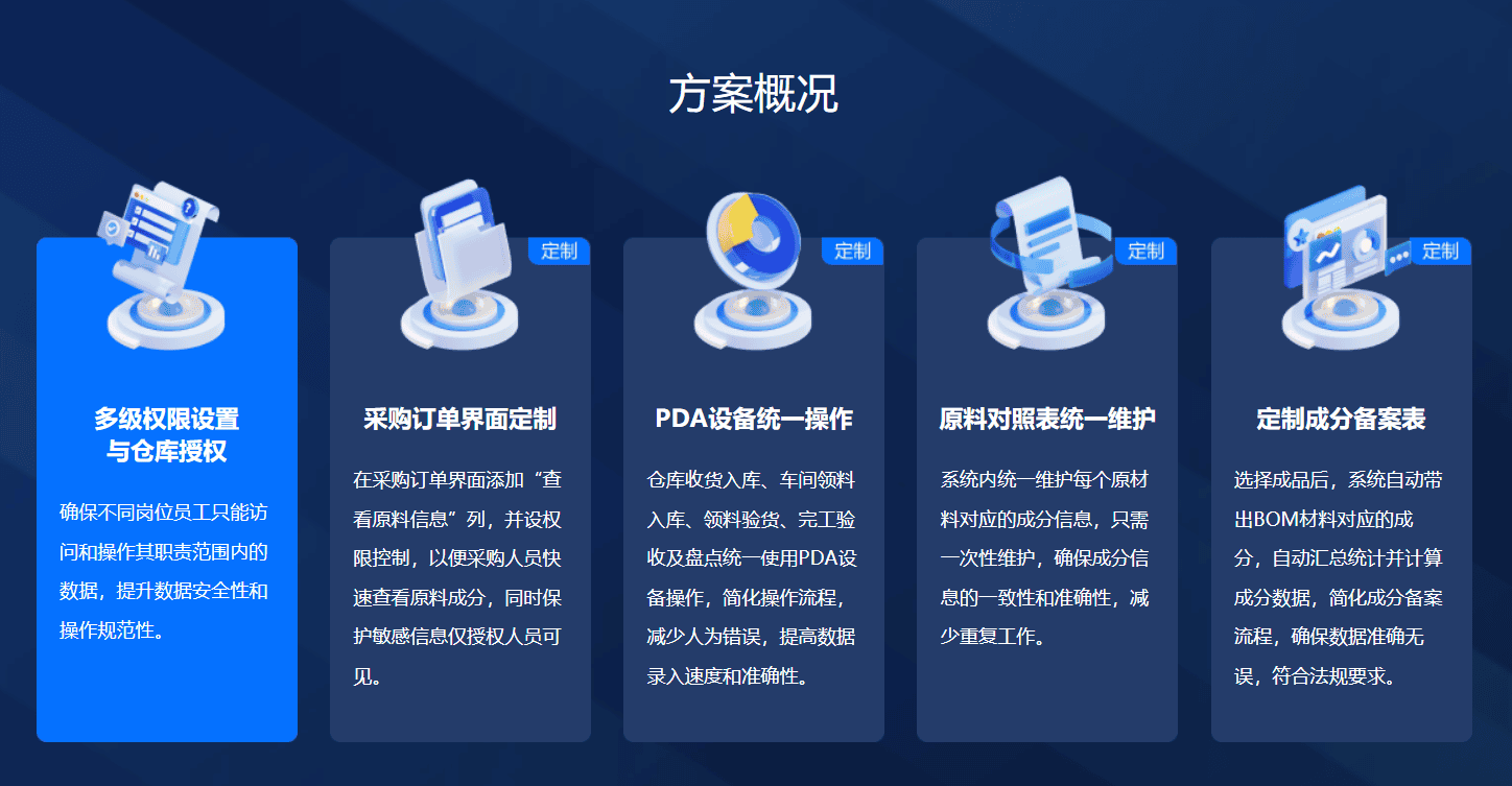 业务员不一定要陷入自证环节！